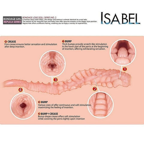 Isabel Vaginal Opening Realistic Mini Sex Doll By Kokos