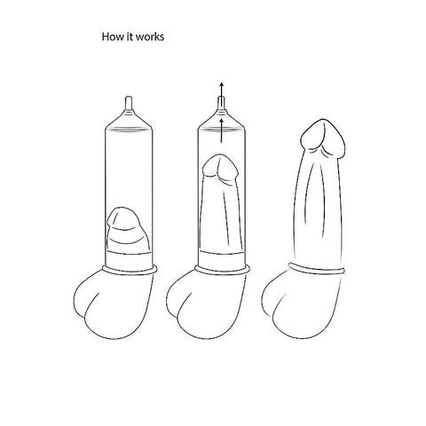 Pumped Elite Beginner Penis Pump by Shots Toys