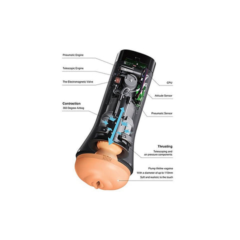 Inscup 4 Gen 2 Thrusting and Contraction Stroker