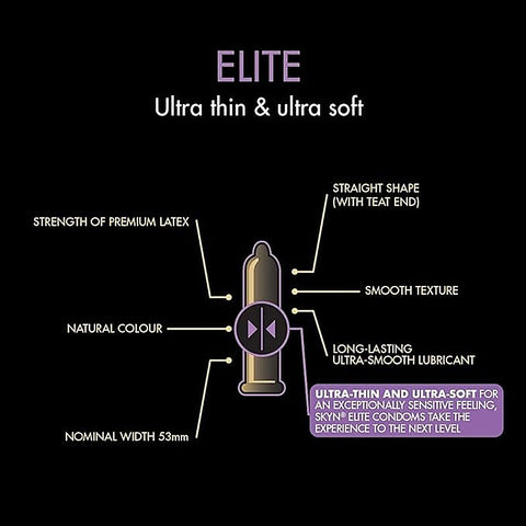 SKYN Elite Condoms by Ansell